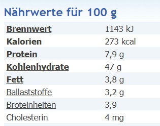 Kalorien Toastbrot gestund